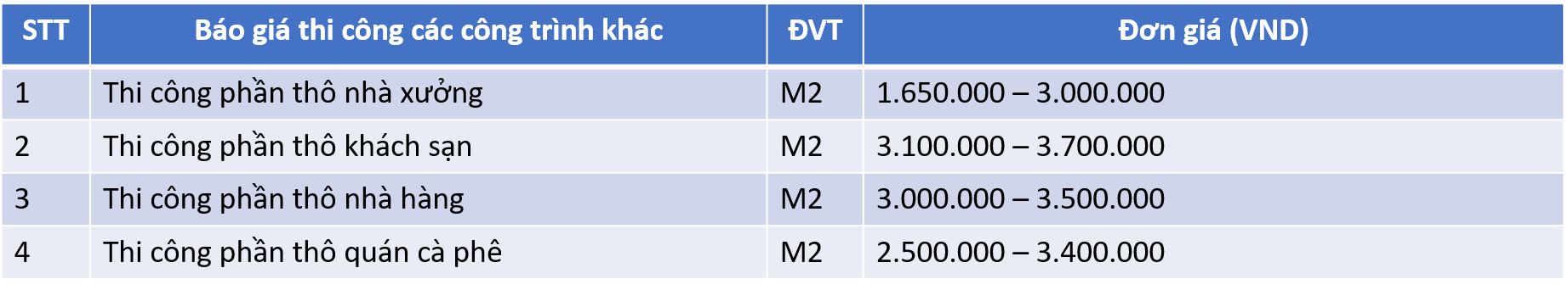 Báo giá thi công phần thô công trình khác